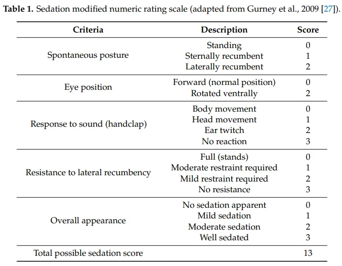 Table 1: Sedation modified numeric rating scale (adapted from Gurney et al., 2009)